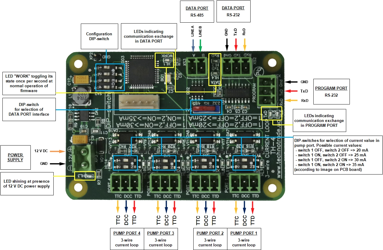 TH interface converter board overview